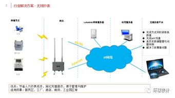 物聯網服務 滲透中，物聯網表計的變革可能緩慢，但從未缺席