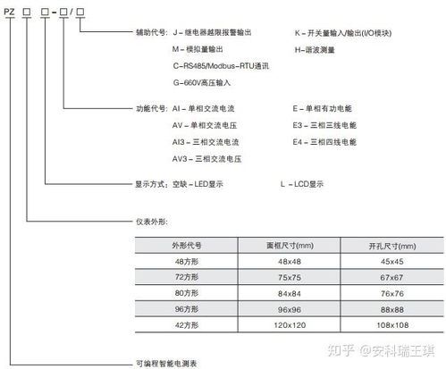 PZ系列交流檢測與電能儀表 智能化電力監測的基石